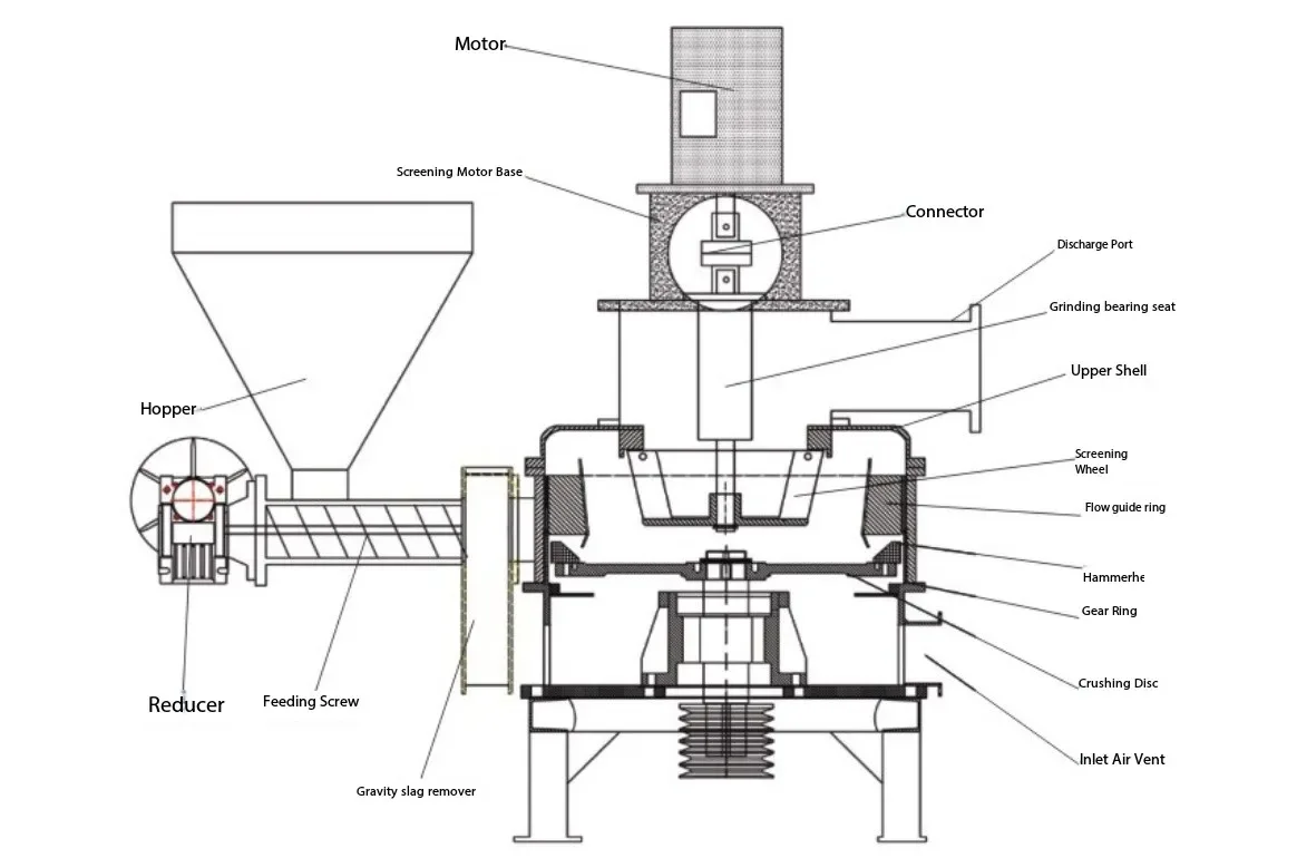 Herbal Medicine Ultrafine Pulverizer