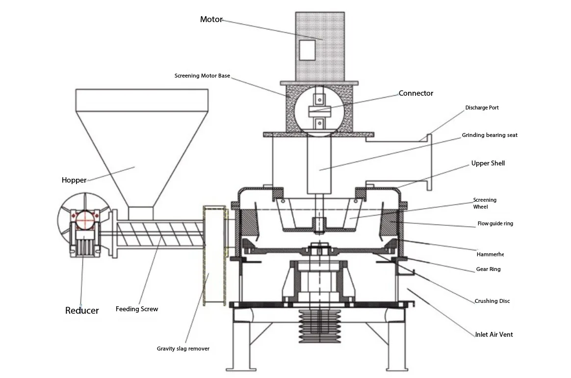 Tea Leaf Ultrafine Pulverizer