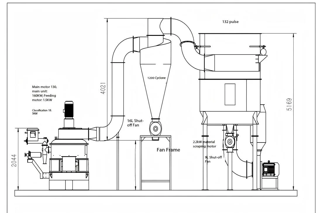 Building Materials Chemical Ultrafine Pulverizer