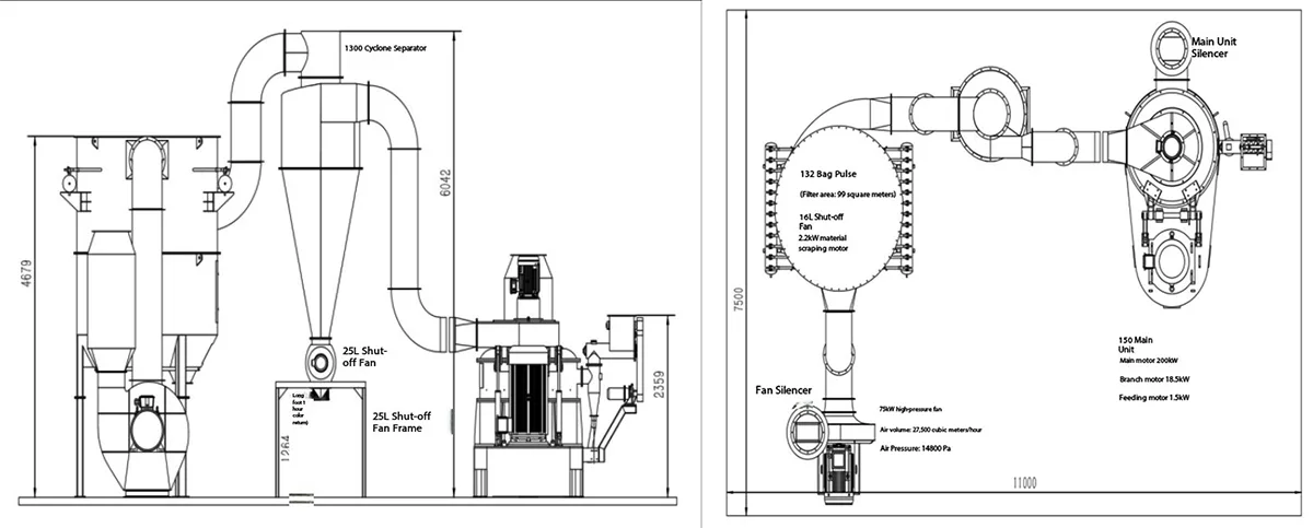 Western Medicine Ultrafine Pulverizer