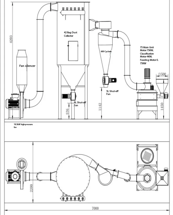 Herbal Medicine Ultrafine Pulverizer