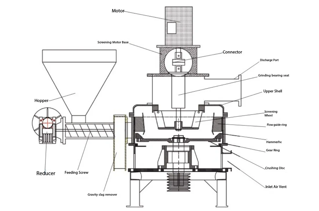 Rice Husk Ultrafine Pulverizer